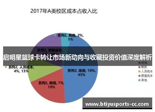 启明星篮球卡转让市场新动向与收藏投资价值深度解析